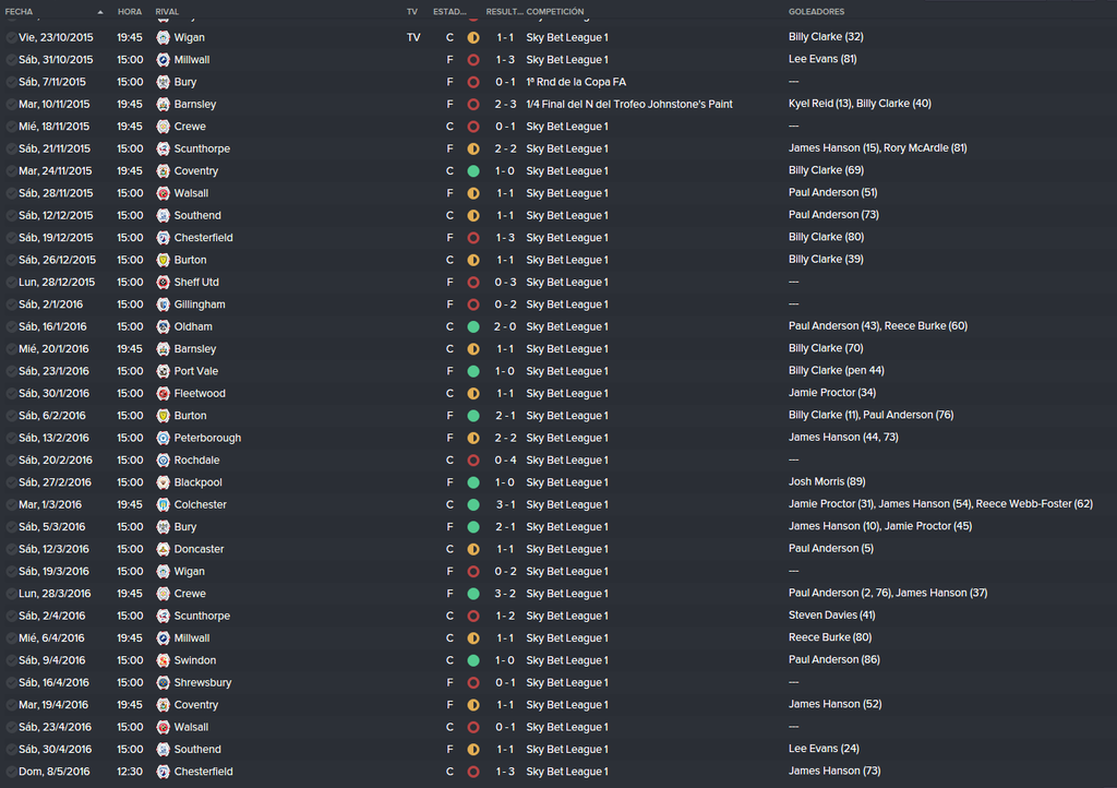 Bradford%20City_%20%20Partidos%20del%20P