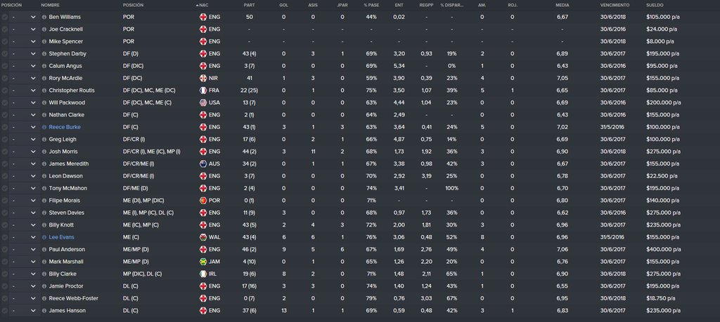 Bradford%20City_%20Jugadores%20Jugadores