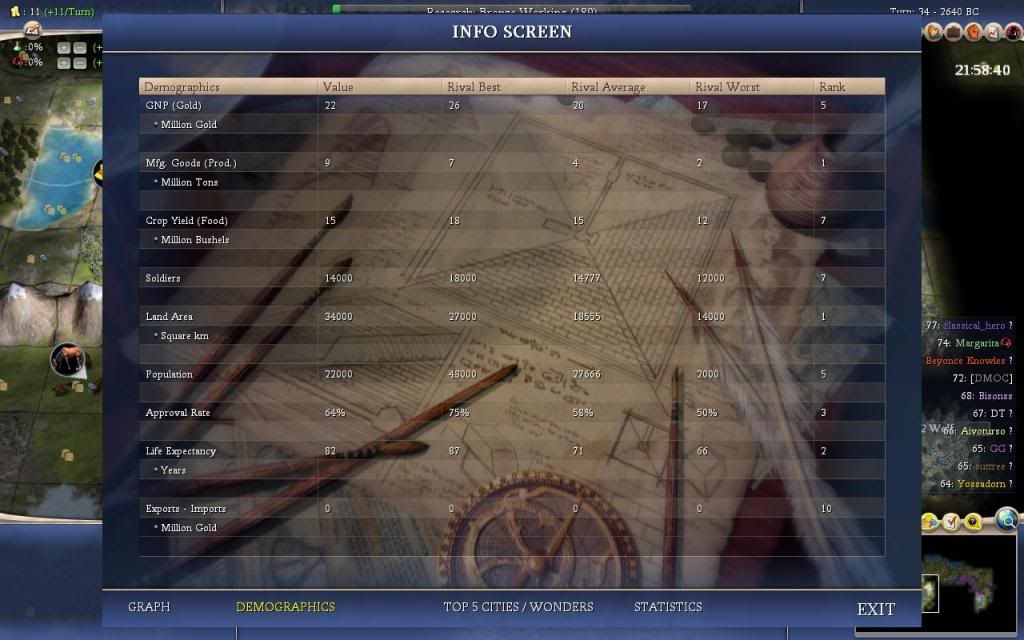 [Image: Civ4ScreenShot0328_zps20e31e8a.jpg]