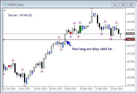Easy forex hp