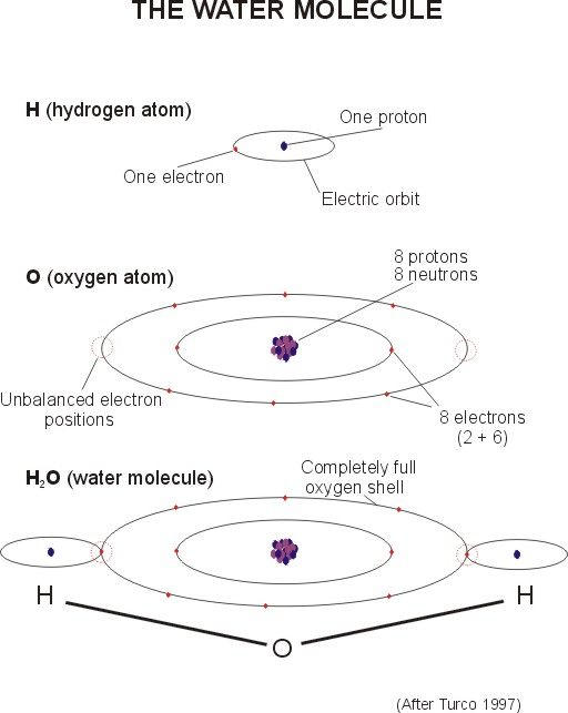 WaterParts