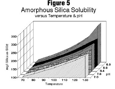 Solubility2
