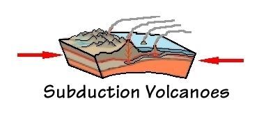 Subduction Volcanoes