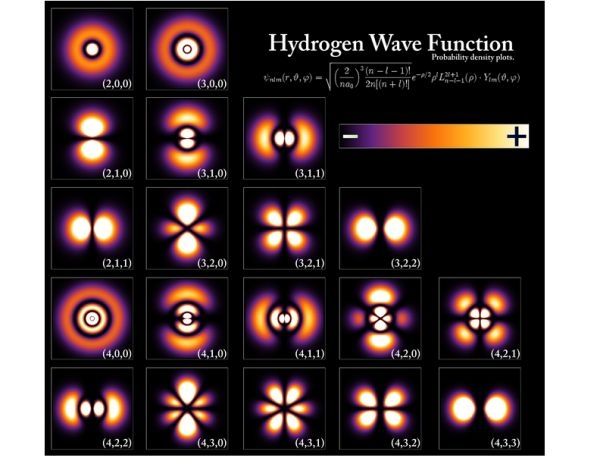 Hydrogen Transitions