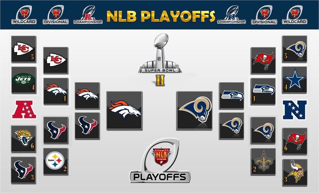 NLBPlayoffs_Y2_zpspmobsebo.jpg