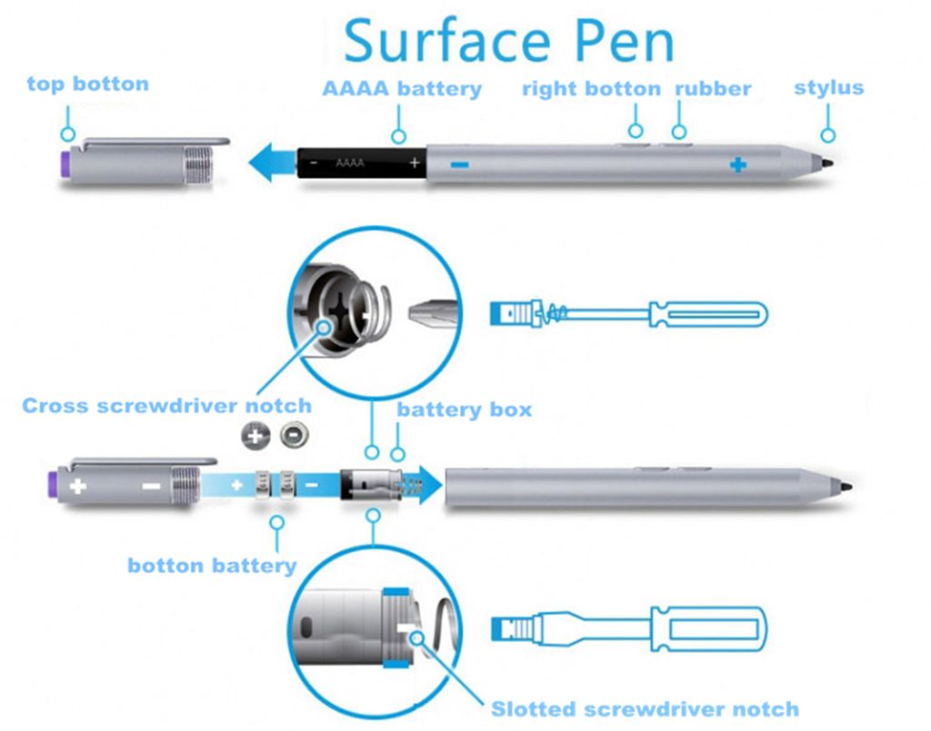 Surface Stylus Pen How To Use at Anna Ellis blog