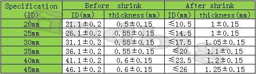 Shrink Wrap Size Chart